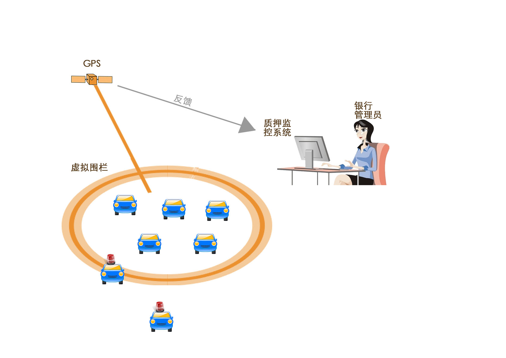 質(zhì)押監(jiān)控系統(tǒng).jpg