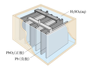 2-12 鉛蓄電池構(gòu)造示意圖.jpg